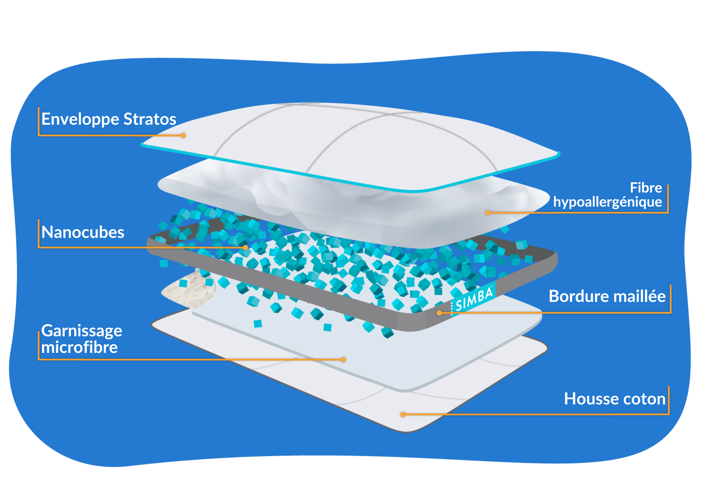 composition oreiller simba